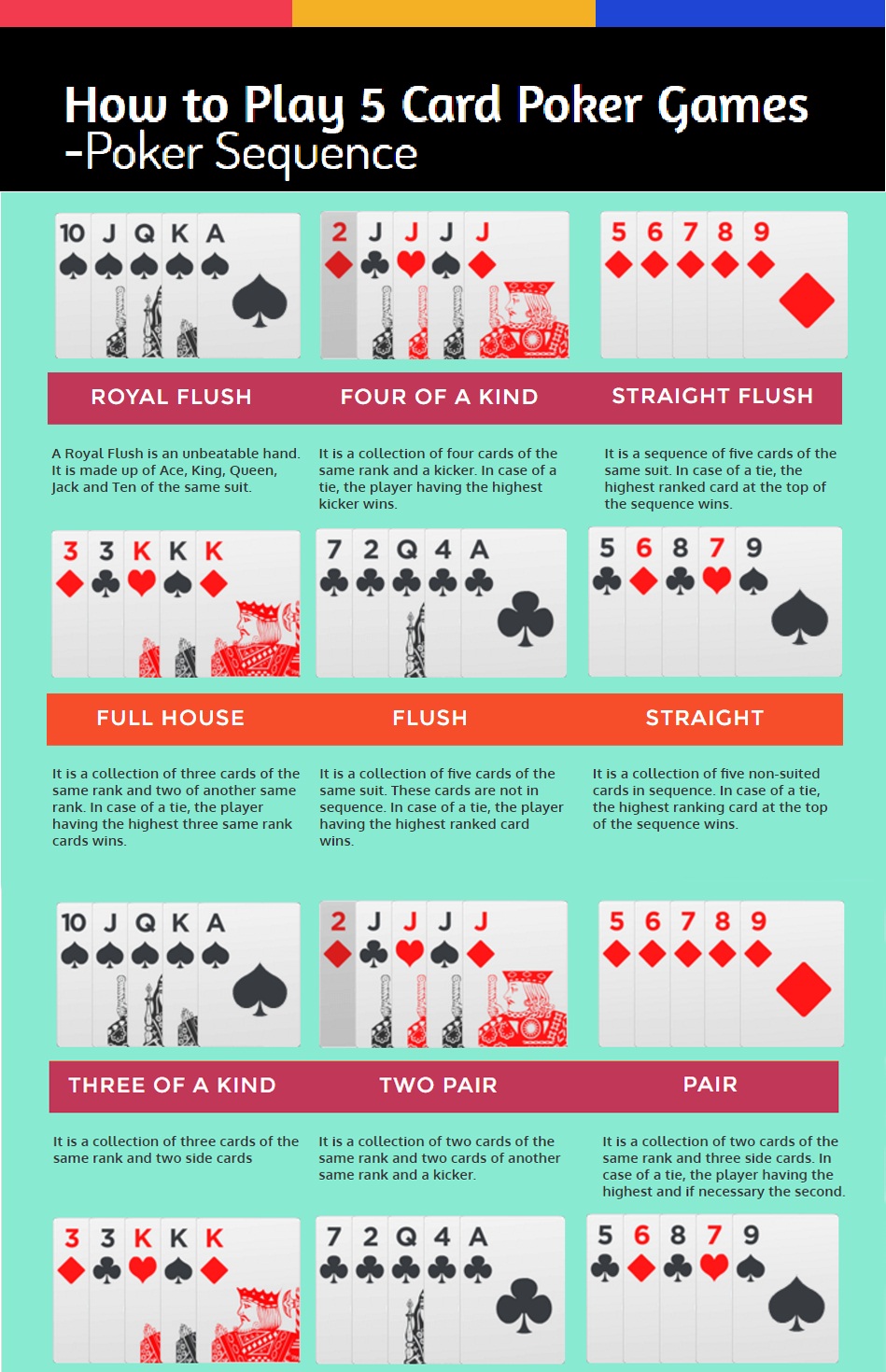 Zynga Poker Hand Rankings